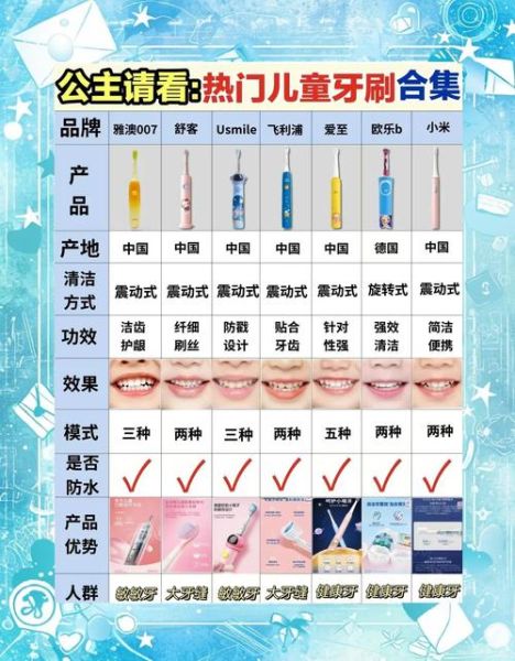 电动牙刷哪个牌子好_儿童牙刷怎么选-第2张图片-俊逸知识馆