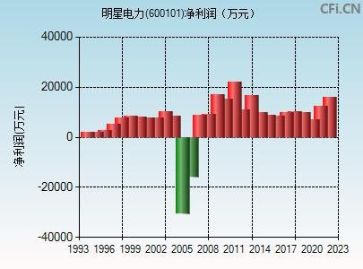 600101股票怎么样_600101资金流向分析-第2张图片-俊逸知识馆