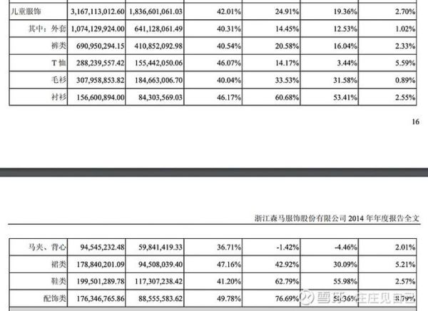森马服饰股票值得买吗_森马服饰股票走势分析-第1张图片-俊逸知识馆