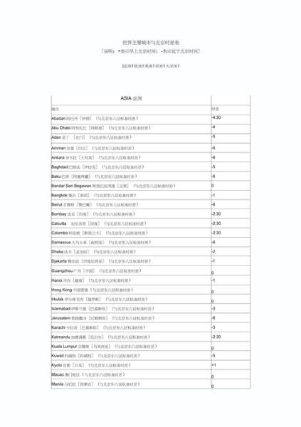 日本时间和北京时间差多少_时差换算表-第2张图片-俊逸知识馆 日本时间和北京时间差多少_时差换算表-第2张图片-俊逸知识馆