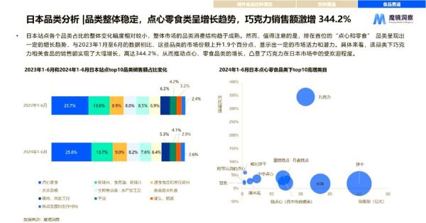 饮品市场分析_2024年健康饮品趋势-第2张图片-俊逸知识馆