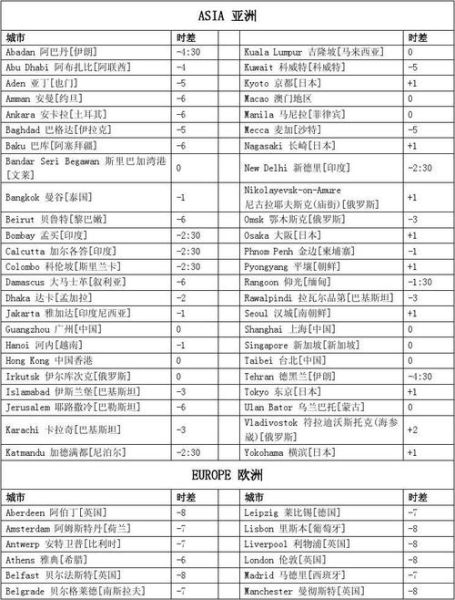 日本时间和北京时间差多少_时差换算表-第3张图片-俊逸知识馆 日本时间和北京时间差多少_时差换算表-第3张图片-俊逸知识馆