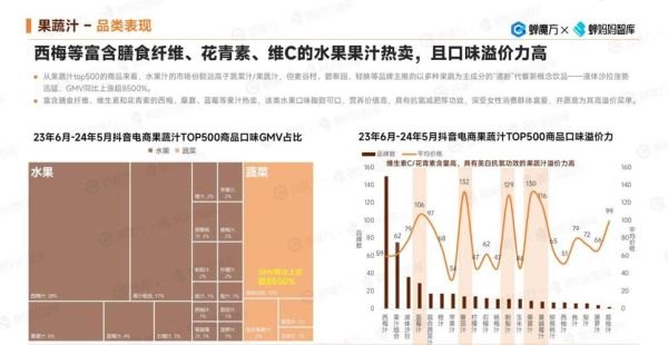 饮品市场分析_2024年健康饮品趋势-第1张图片-俊逸知识馆