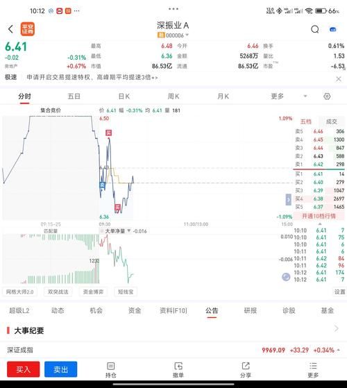 深振业股票怎么样_深振业股票值得长期持有吗-第1张图片-俊逸知识馆