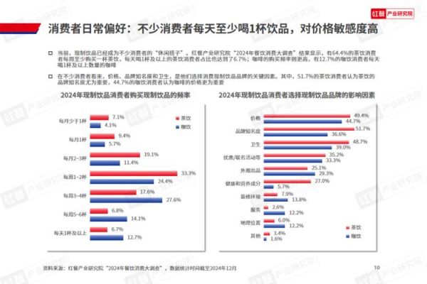 饮品市场分析_2024年健康饮品趋势-第3张图片-俊逸知识馆