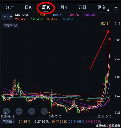 深振业股票怎么样_深振业股票值得长期持有吗-第3张图片-俊逸知识馆