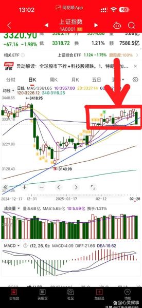 天马科技股票走势_未来还会涨吗-第3张图片-俊逸知识馆
