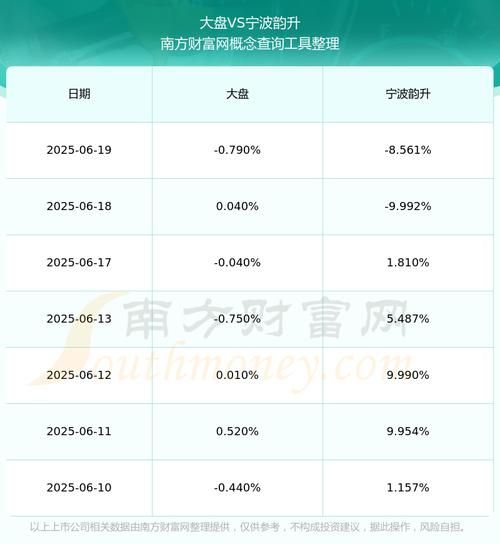 宁波韵升股票怎么样_600366未来走势分析-第1张图片-俊逸知识馆