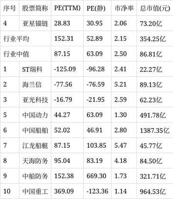 亚星锚链股票怎么样_亚星锚链股票值得长期持有吗-第1张图片-俊逸知识馆