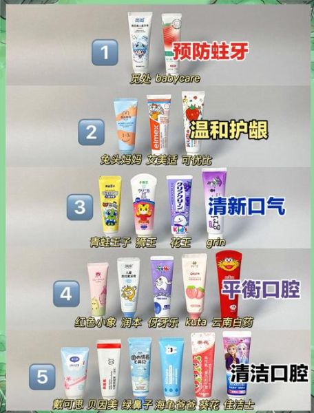 牙膏哪个牌子好_儿童牙膏怎么选-第3张图片-俊逸知识馆
