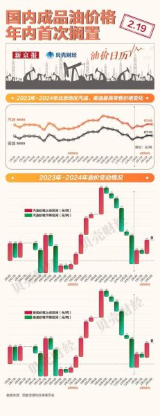 成品油价格走势预测_加油站进货渠道有哪些-第1张图片-俊逸知识馆 成品油价格走势预测_加油站进货渠道有哪些-第1张图片-俊逸知识馆