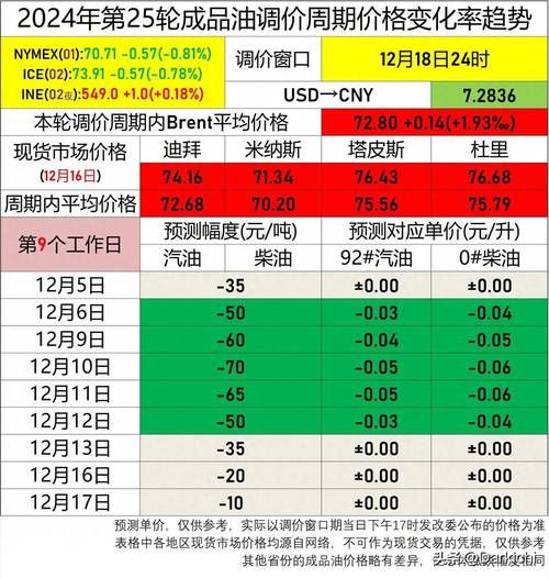 成品油价格走势预测_加油站进货渠道有哪些-第2张图片-俊逸知识馆 成品油价格走势预测_加油站进货渠道有哪些-第2张图片-俊逸知识馆
