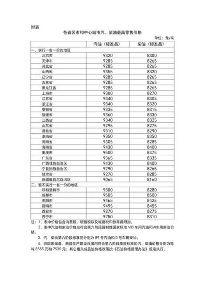 成品油价格走势预测_加油站进货渠道有哪些-第3张图片-俊逸知识馆 成品油价格走势预测_加油站进货渠道有哪些-第3张图片-俊逸知识馆