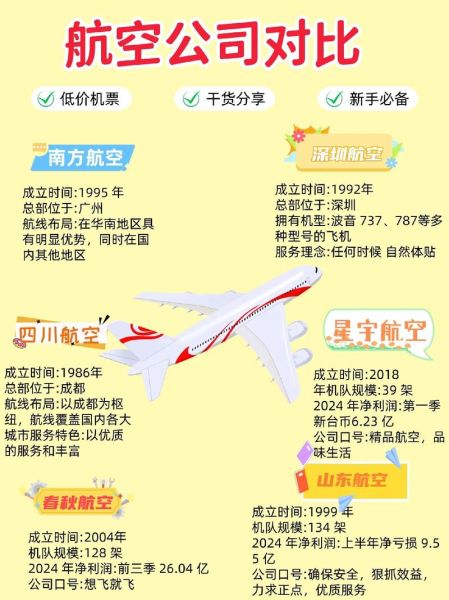 北京到贵阳机票什么时候最便宜_如何买到低价票-第3张图片-俊逸知识馆 北京到贵阳机票什么时候最便宜_如何买到低价票-第3张图片-俊逸知识馆