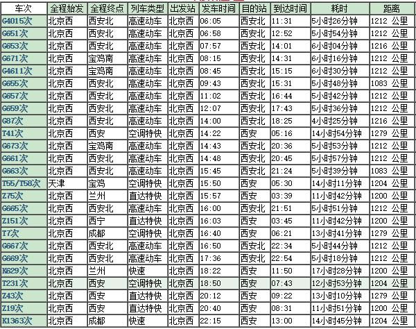 灵丘到北京火车时刻表_灵丘到北京高铁票价多少钱-第3张图片-俊逸知识馆 灵丘到北京火车时刻表_灵丘到北京高铁票价多少钱-第3张图片-俊逸知识馆