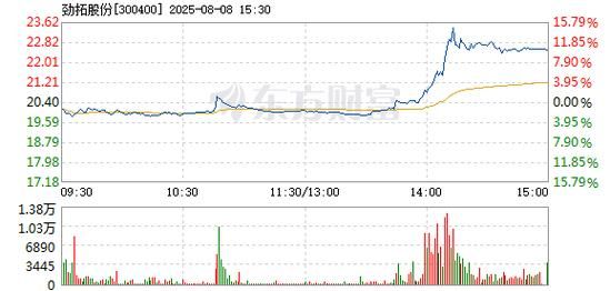 劲拓股份股票怎么样_劲拓股份值得长期持有吗-第2张图片-俊逸知识馆