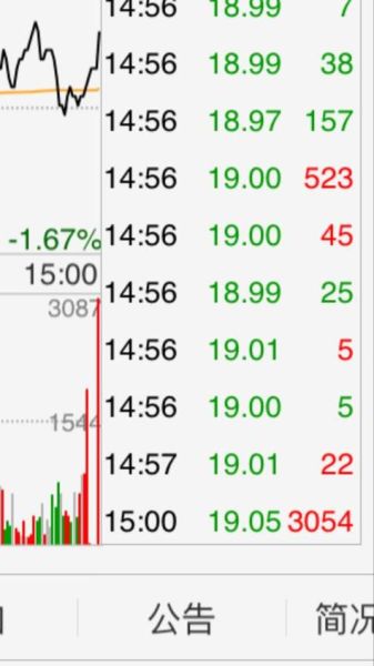 股票EPS是什么意思_EPS如何影响股价-第1张图片-俊逸知识馆