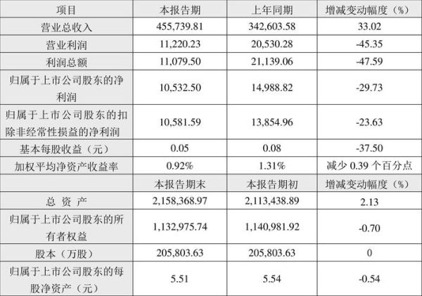 滨化股份股票值得买吗_滨化股份未来走势如何-第2张图片-俊逸知识馆