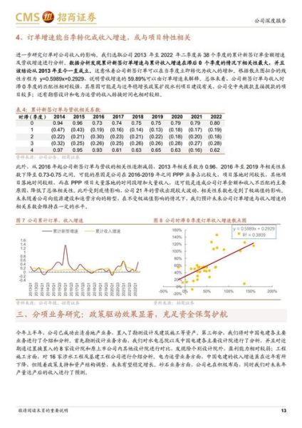 601669股票怎么样_中国电建未来走势-第1张图片-俊逸知识馆