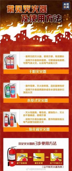 消防器材有哪些_灭火器怎么选-第2张图片-俊逸知识馆