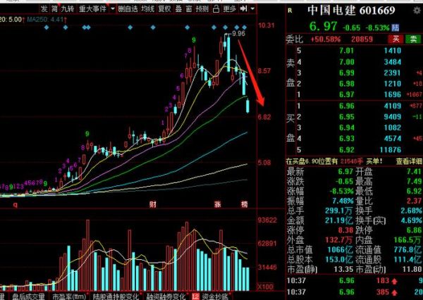 601669股票怎么样_中国电建未来走势-第2张图片-俊逸知识馆