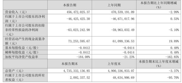 春兴精工002547未来走势_春兴精工值得长期持有吗-第1张图片-俊逸知识馆