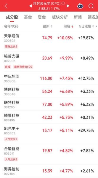 601669股票怎么样_中国电建未来走势-第3张图片-俊逸知识馆