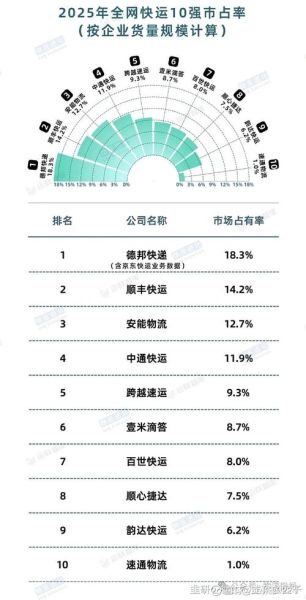 德邦股份603056值得买吗_德邦物流股票走势分析-第3张图片-俊逸知识馆 德邦股份603056值得买吗_德邦物流股票走势分析-第3张图片-俊逸知识馆