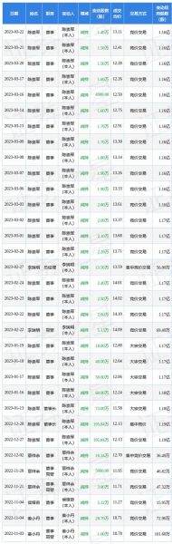古鳌科技股票怎么样_值得长期投资吗-第3张图片-俊逸知识馆