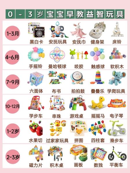 什么玩具适合3岁宝宝_儿童益智玩具怎么选-第1张图片-俊逸知识馆