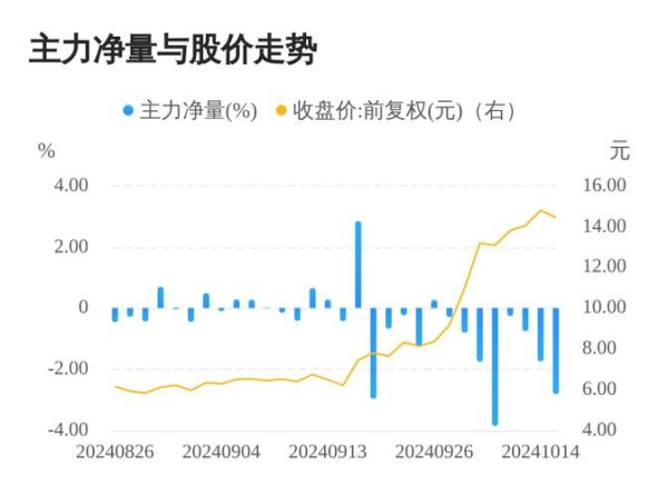 古鳌科技股票怎么样_值得长期投资吗-第2张图片-俊逸知识馆