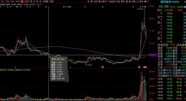 德邦股份603056值得买吗_德邦物流股票走势分析-第2张图片-俊逸知识馆 德邦股份603056值得买吗_德邦物流股票走势分析-第2张图片-俊逸知识馆