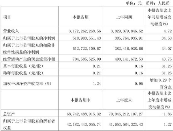 上海机场股票股吧_还能买吗-第1张图片-俊逸知识馆
