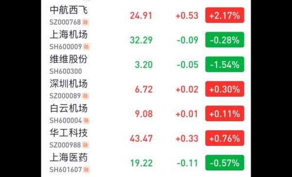 上海机场股票股吧_还能买吗-第2张图片-俊逸知识馆