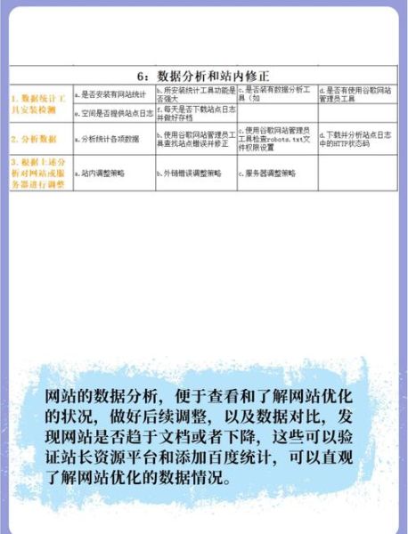 网站SEO优化怎么做_关键词排名上不去怎么办-第2张图片-俊逸知识馆