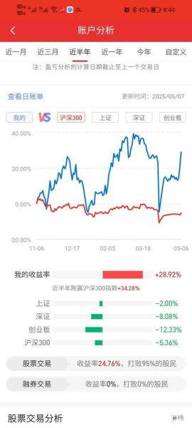 一汽股票值得买吗_一汽股票未来走势-第1张图片-俊逸知识馆