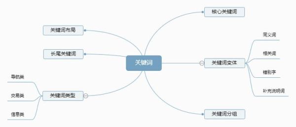 如何提升网站排名_关键词布局技巧-第1张图片-俊逸知识馆