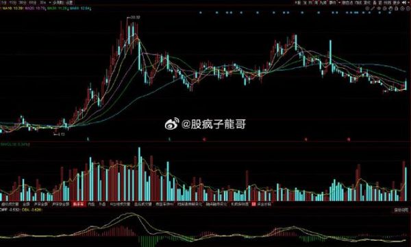 600026股票行情_今日走势分析-第2张图片-俊逸知识馆