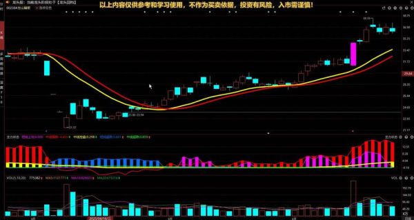 002384股票行情_东山精密股价走势分析-第3张图片-俊逸知识馆