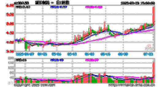 振东制药股票值得长期持有吗_300158最新走势分析-第2张图片-俊逸知识馆