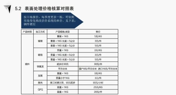 标准件有哪些种类_标准件采购渠道怎么选-第3张图片-俊逸知识馆 标准件有哪些种类_标准件采购渠道怎么选-第3张图片-俊逸知识馆