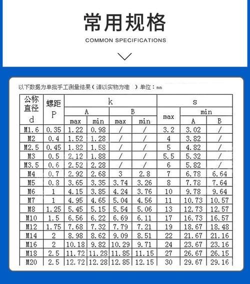 标准件有哪些种类_标准件采购渠道怎么选-第2张图片-俊逸知识馆 标准件有哪些种类_标准件采购渠道怎么选-第2张图片-俊逸知识馆