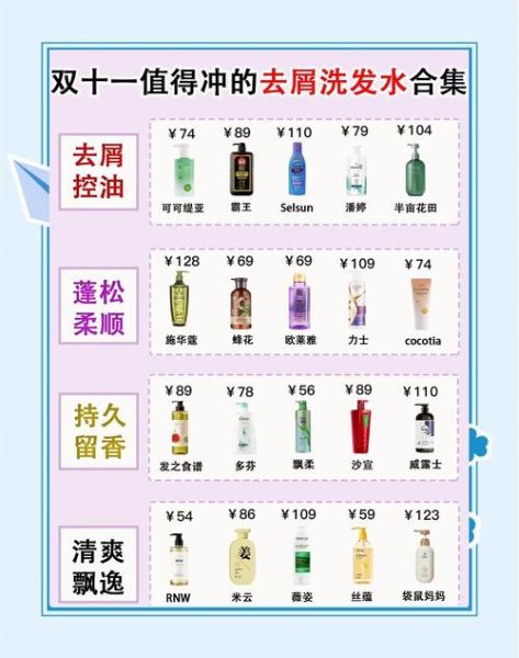 洗发水哪个牌子好用_如何挑选适合自己的洗发水-第1张图片-俊逸知识馆 洗发水哪个牌子好用_如何挑选适合自己的洗发水-第1张图片-俊逸知识馆