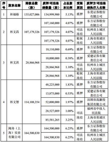 冠福股份股票怎么样_冠福股份值得投资吗-第3张图片-俊逸知识馆
