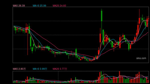 亿航股票值得买吗_亿航智能股价走势分析-第3张图片-俊逸知识馆