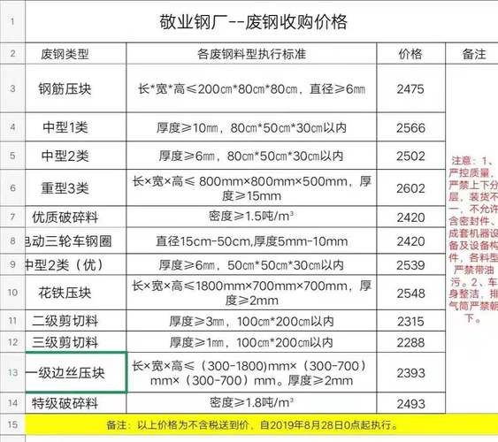 废钢价格今日行情_废钢回收多少钱一吨-第3张图片-俊逸知识馆 废钢价格今日行情_废钢回收多少钱一吨-第3张图片-俊逸知识馆