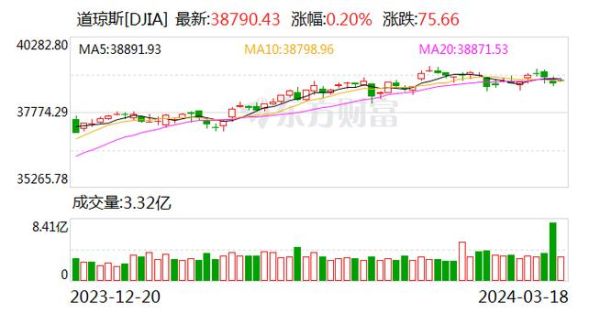 亿航股票值得买吗_亿航智能股价走势分析-第2张图片-俊逸知识馆