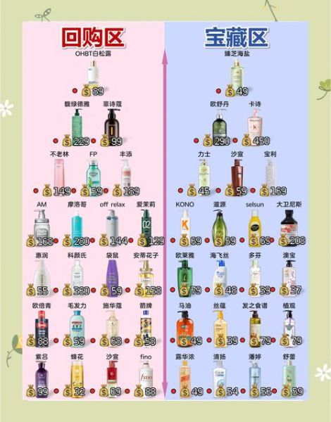 洗发水哪个牌子好用_如何挑选适合自己的洗发水-第3张图片-俊逸知识馆 洗发水哪个牌子好用_如何挑选适合自己的洗发水-第3张图片-俊逸知识馆