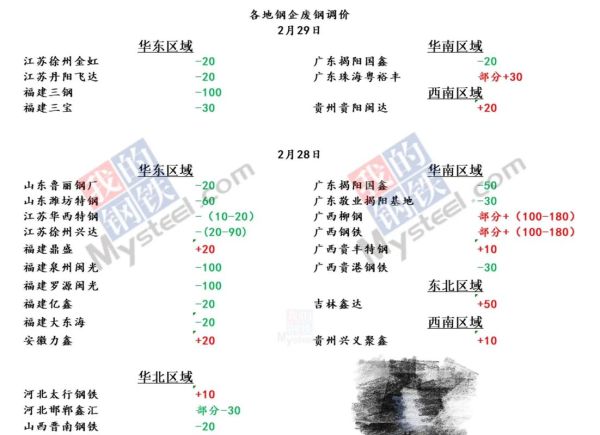 废钢价格今日行情_废钢回收多少钱一吨-第2张图片-俊逸知识馆 废钢价格今日行情_废钢回收多少钱一吨-第2张图片-俊逸知识馆