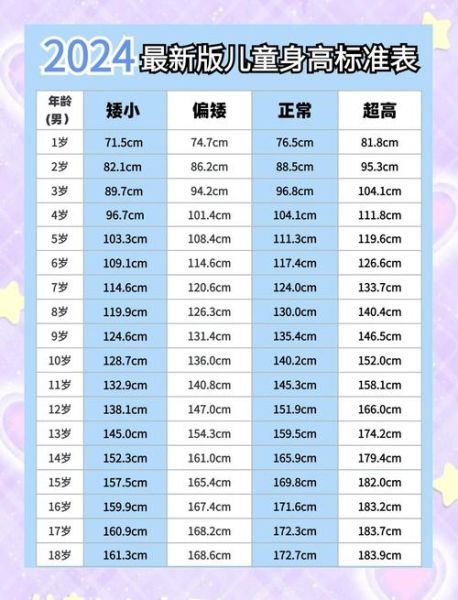 北京地铁儿童免票身高要求_2024年最新标准-第3张图片-俊逸知识馆 北京地铁儿童免票身高要求_2024年最新标准-第3张图片-俊逸知识馆